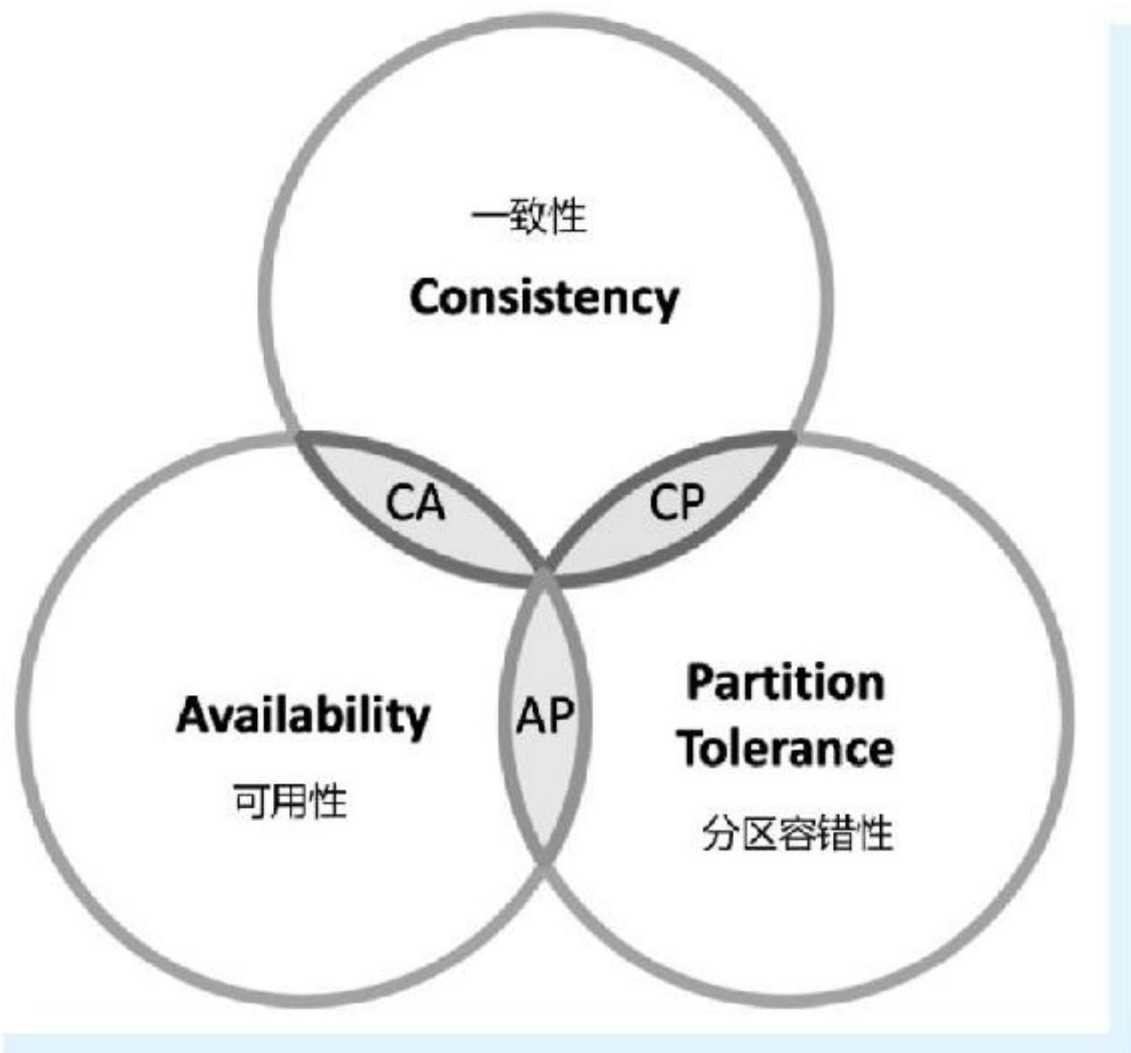 图5-1 分片与复制集协作原理