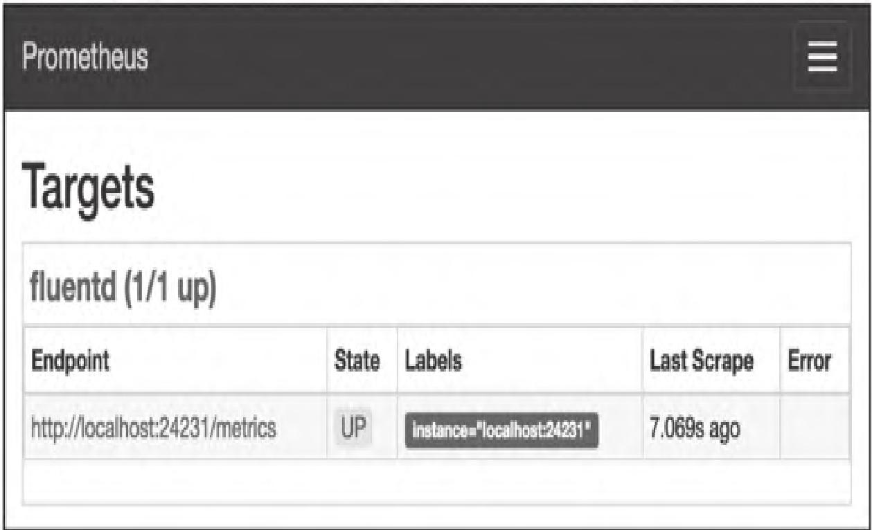 图9：查看监控Fluentd节点状态