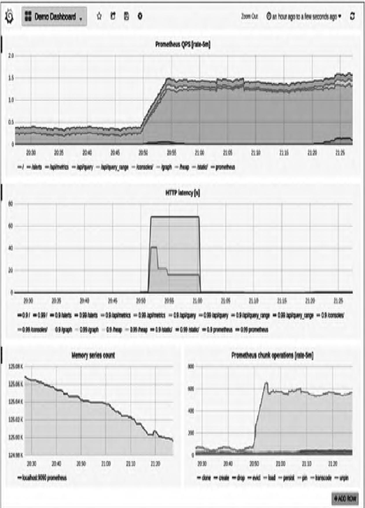 图11：用Grafana展示Prometheus监控Fluentd的日志数据