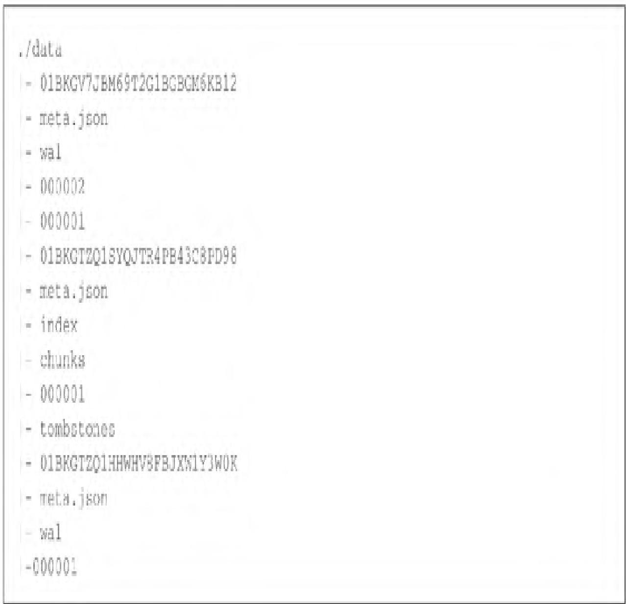图2:V3版本的存储结构