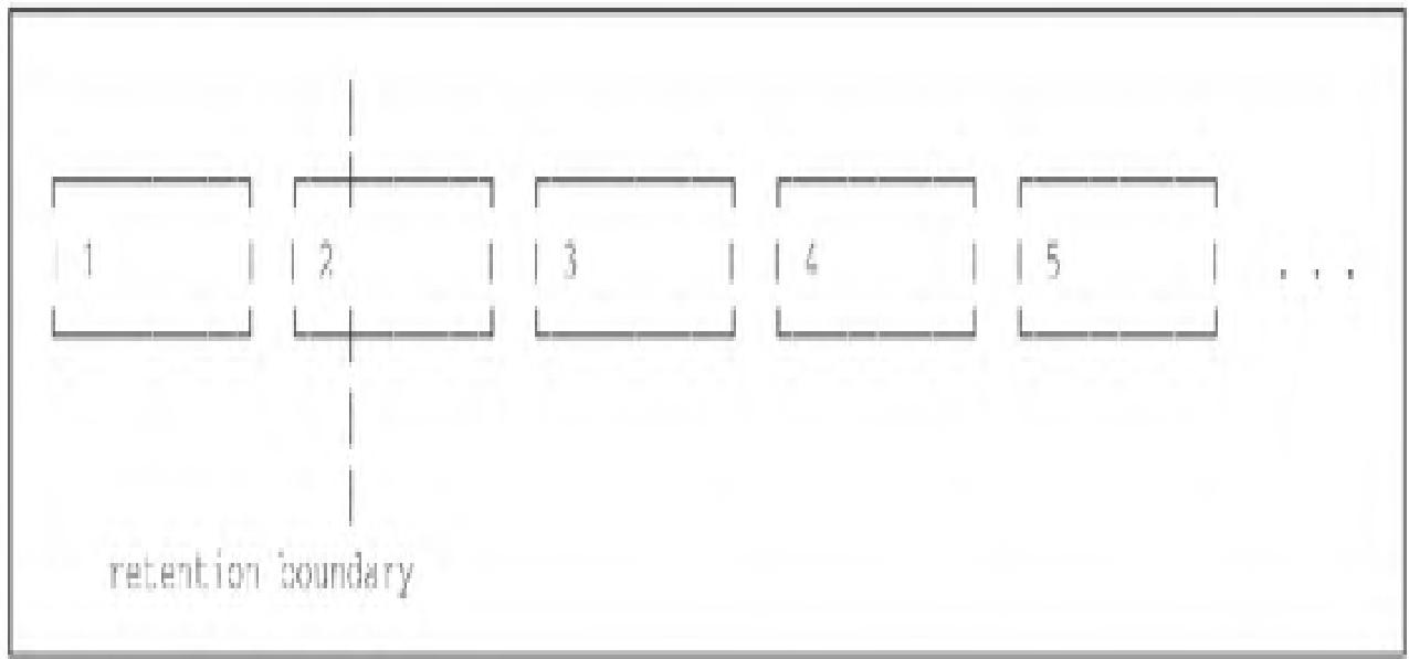 图3:分块(chunk)存储方式的删除逻辑