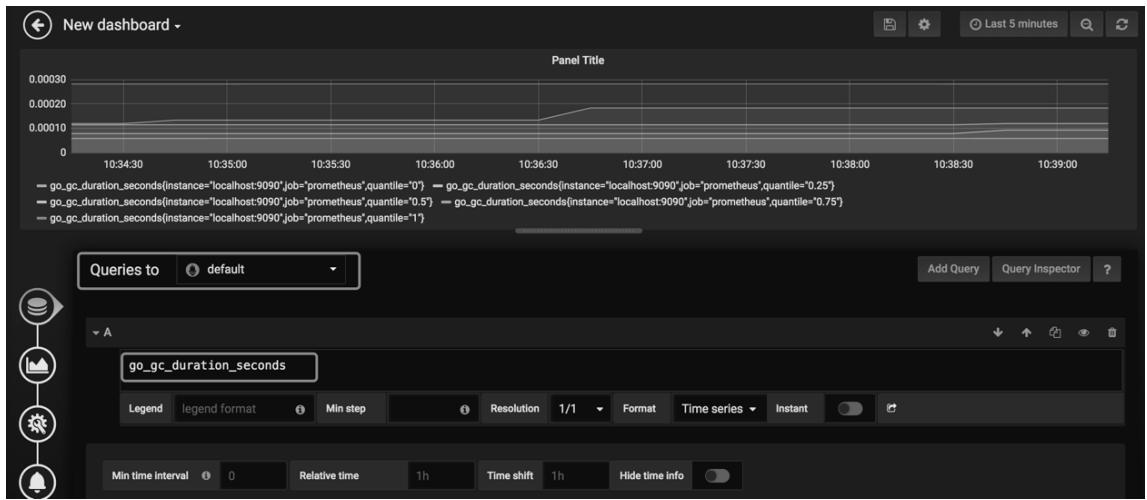 Grafana可视化Prometheus数据