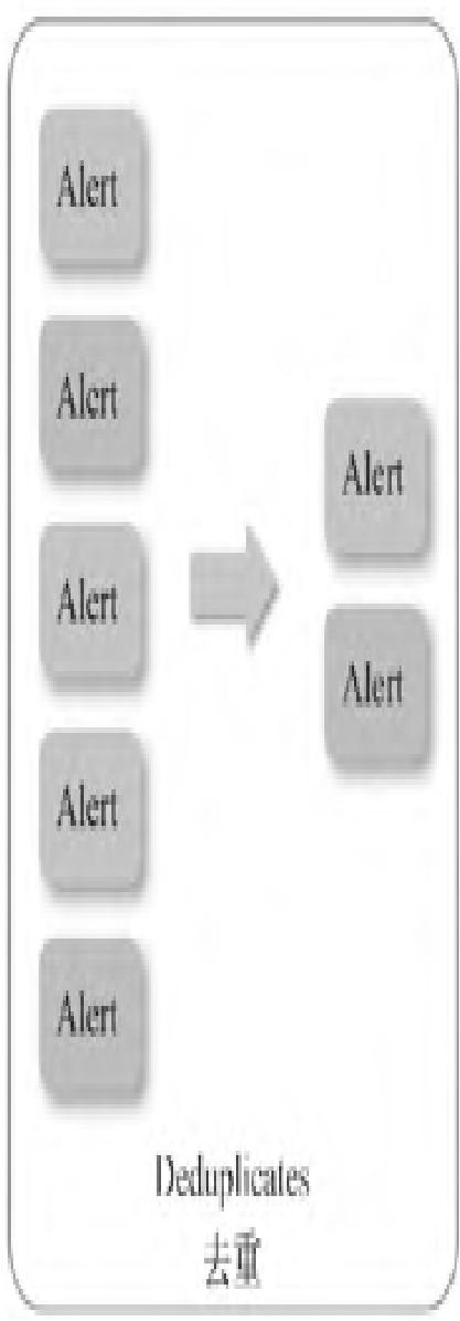 图10:告警处理过程