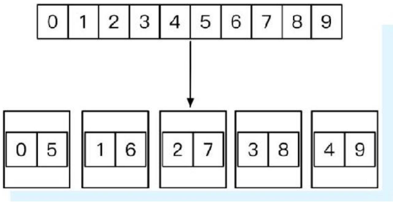 图5-5 4层与7层负载均衡