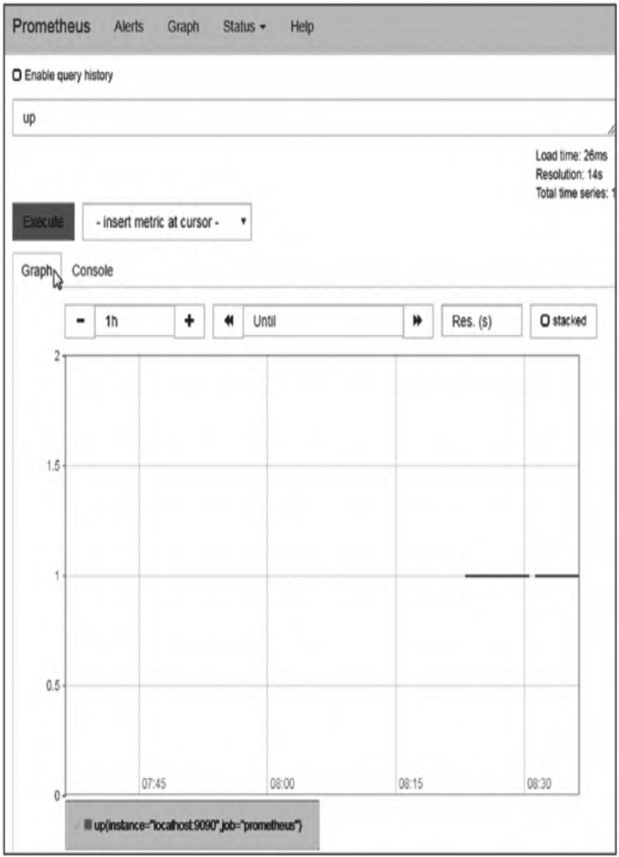 图5：Prometheus UP状态图形视图