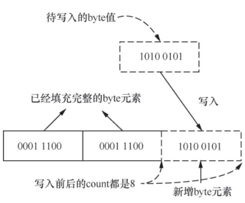 bstream.writeByte原理