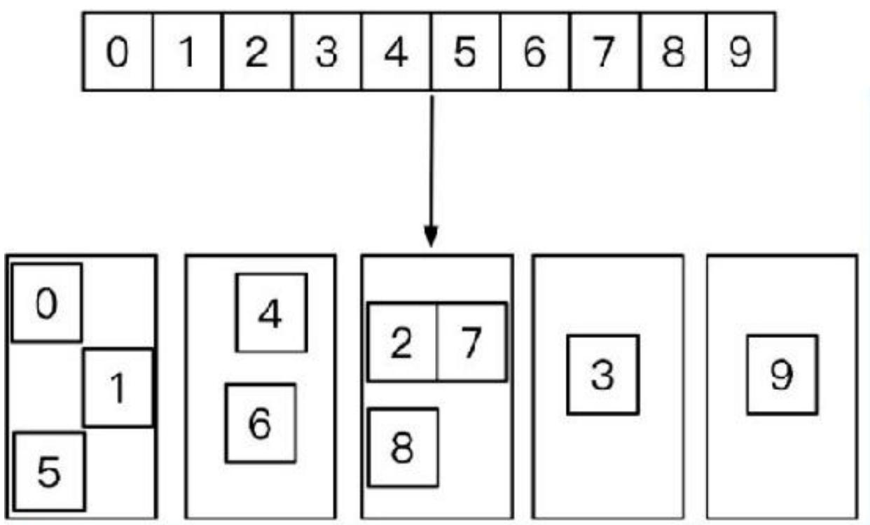 图5-6 轮询调度示例