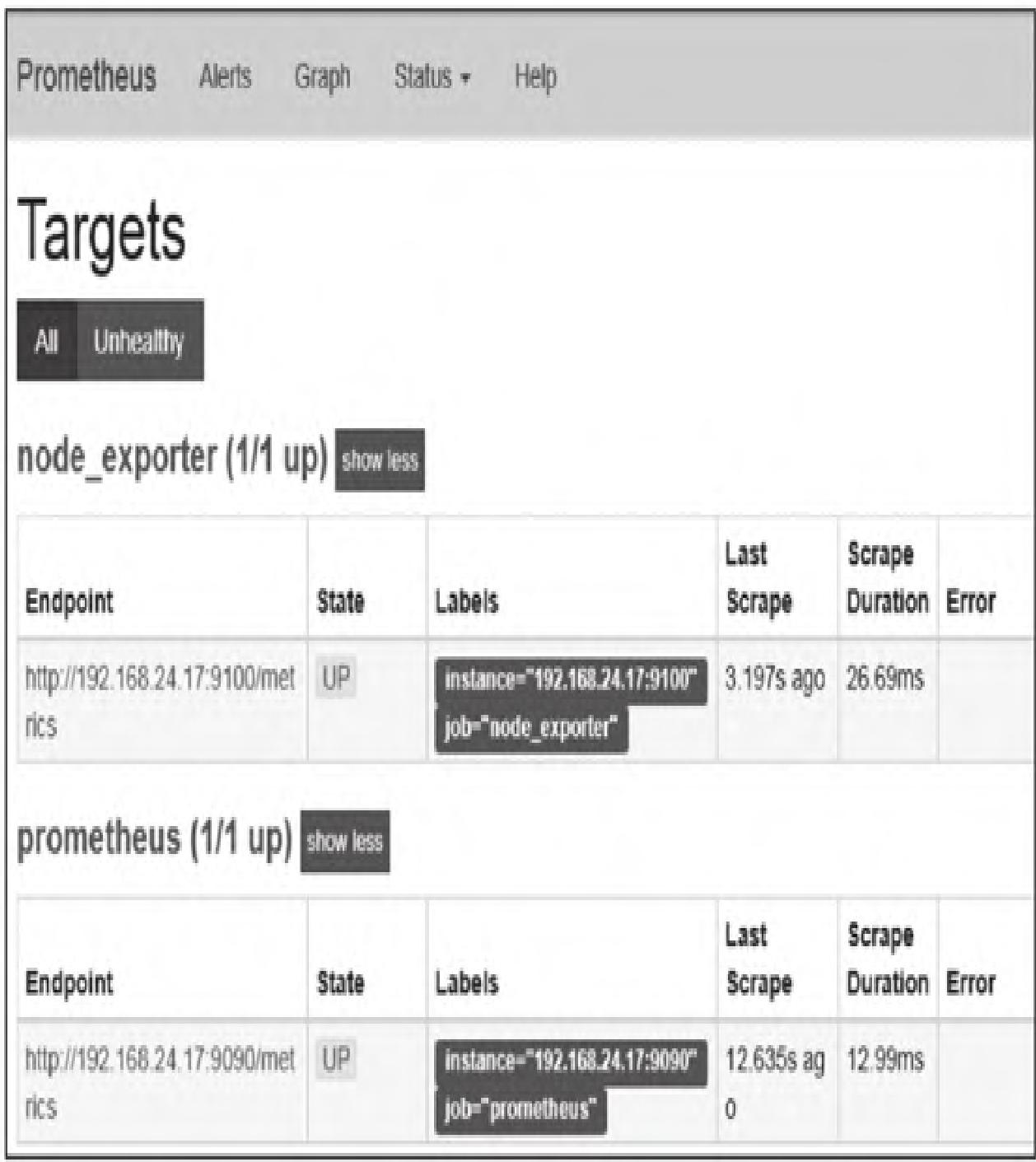 图2：node_exporter UP状态