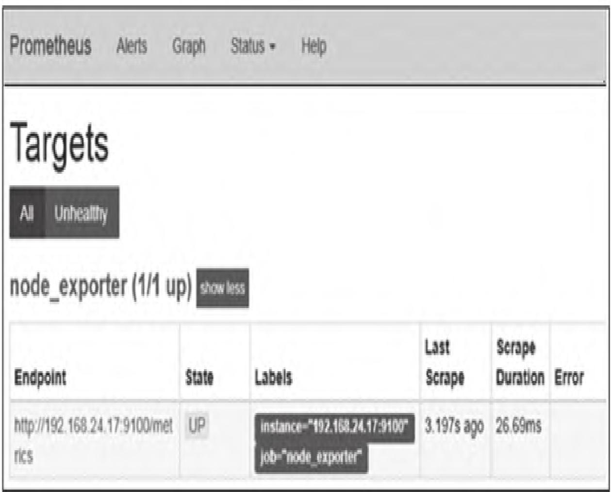 图1：Prometheus target列表信息