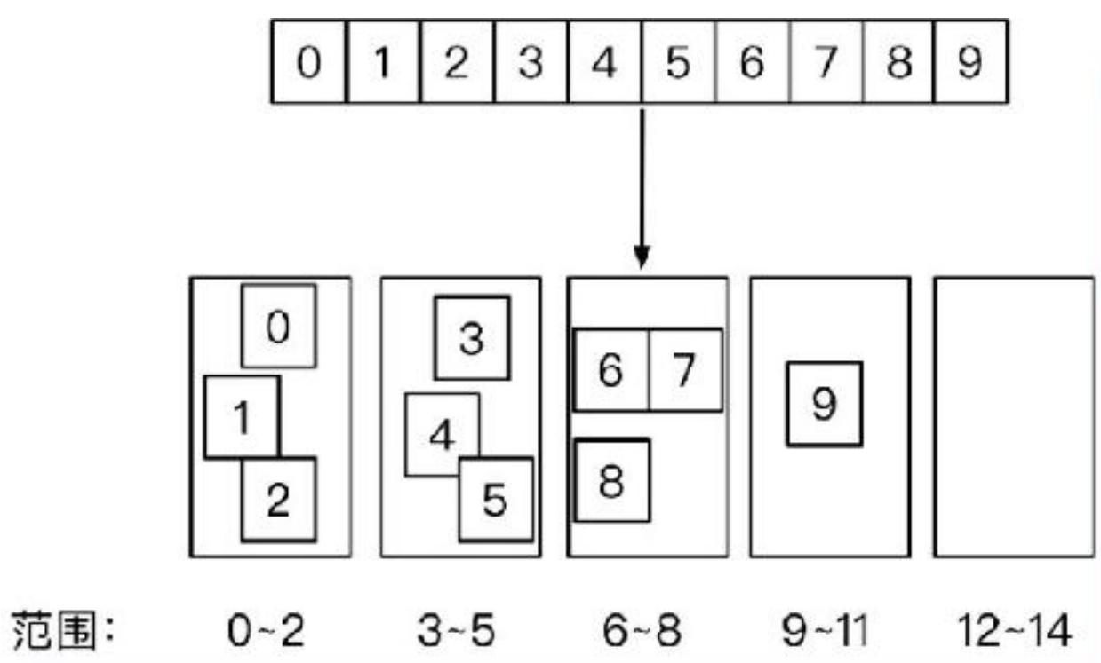 图5-7 随机算法示例