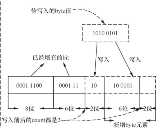 bstream.writeByte跨字节场景