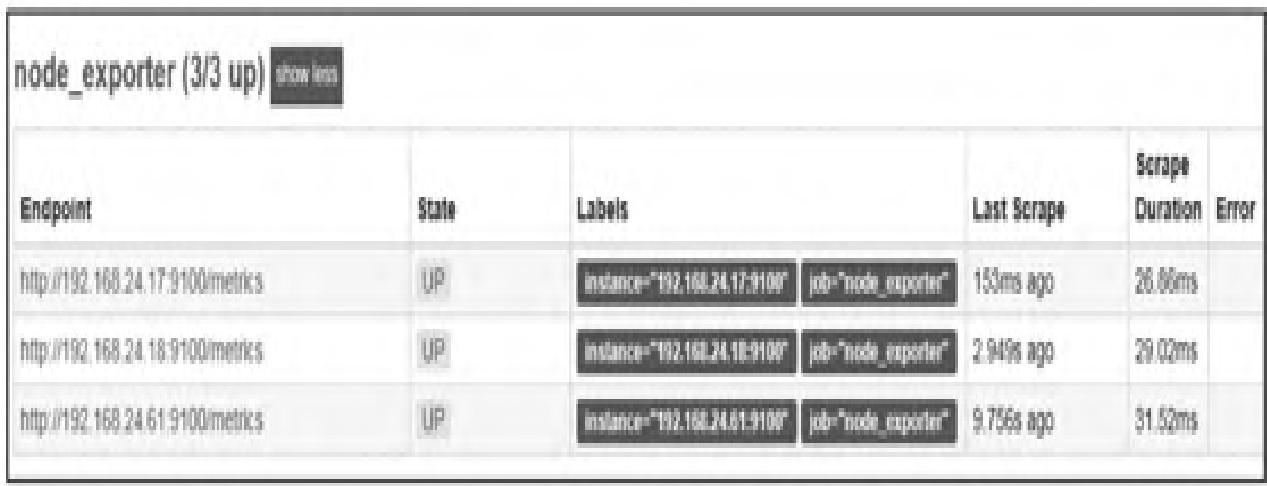 图2：增加服务器后的Prometheus target列表信息
