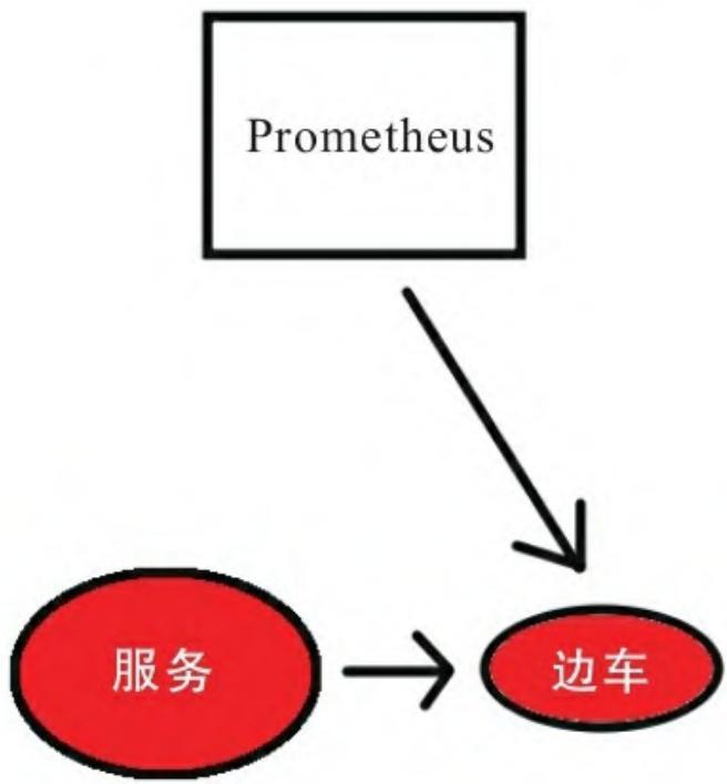 边车模式示意图