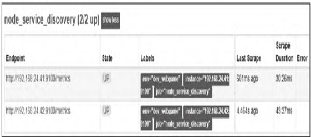 图3：基于文件的服务发现targets列表