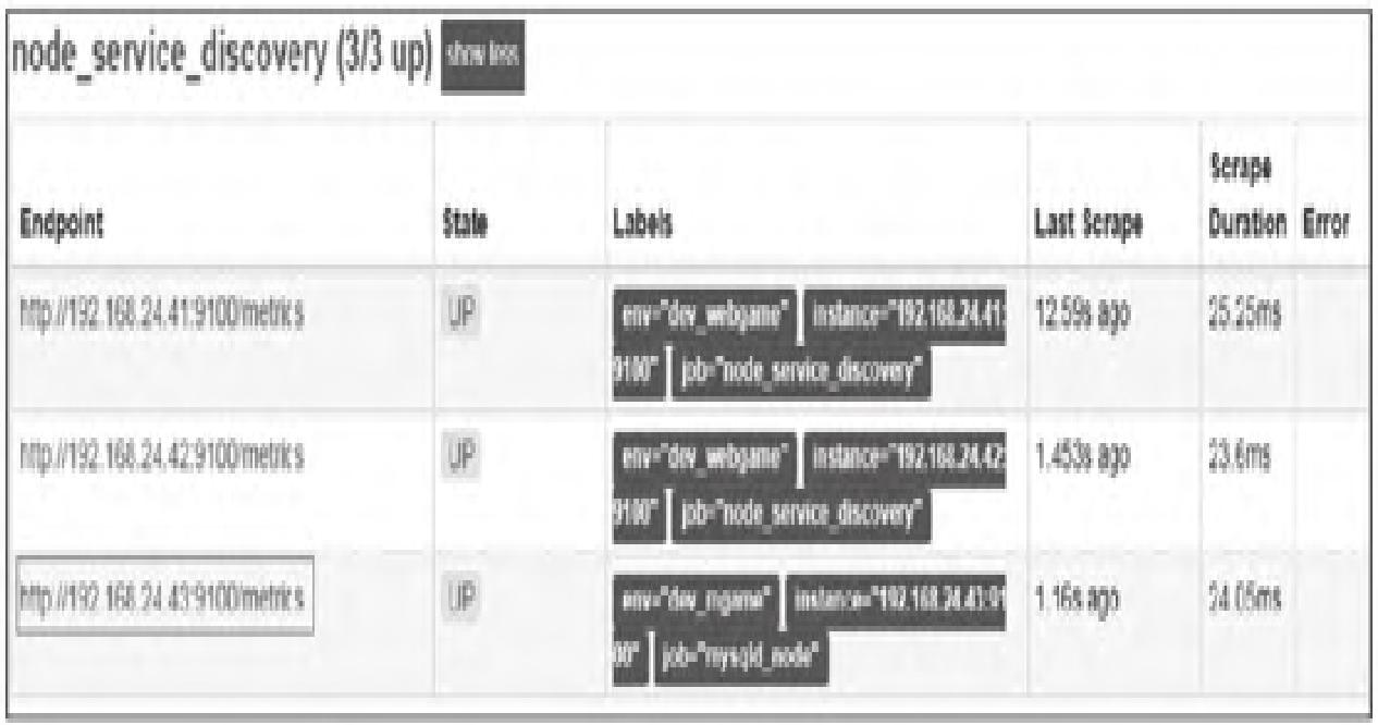 图4：JSON格式加载主机后的Prometheus target列表信息