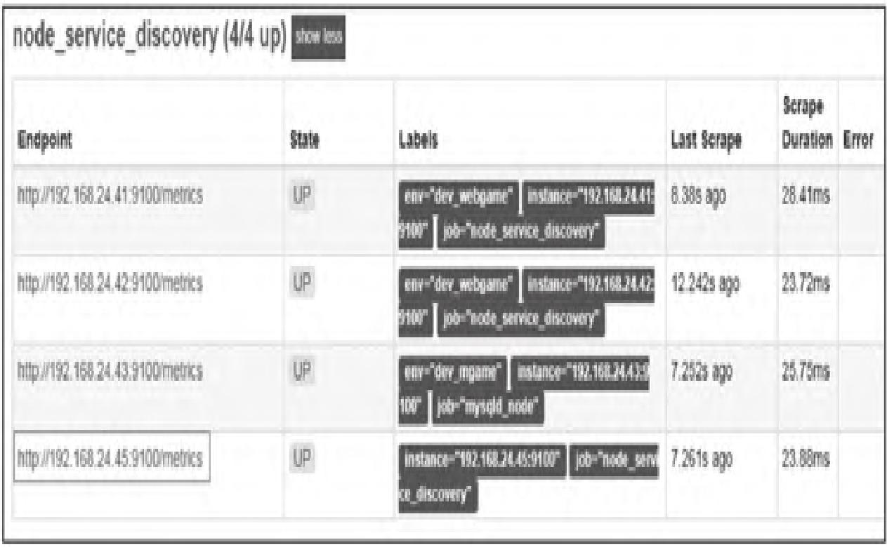 图5：YAML格式加载主机后的Prometheus target列表信息