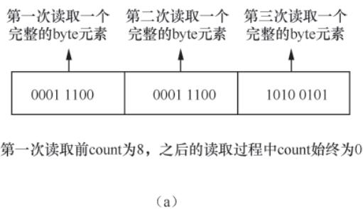 bstream.readByte原理1