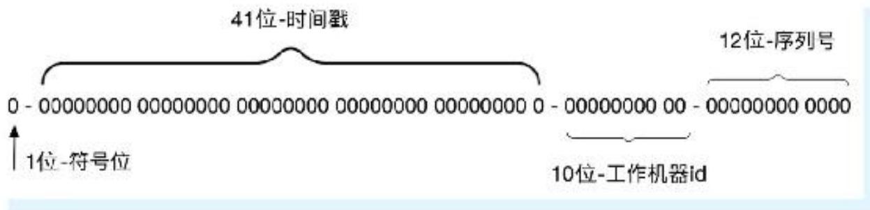 图5-8 键值范围算法