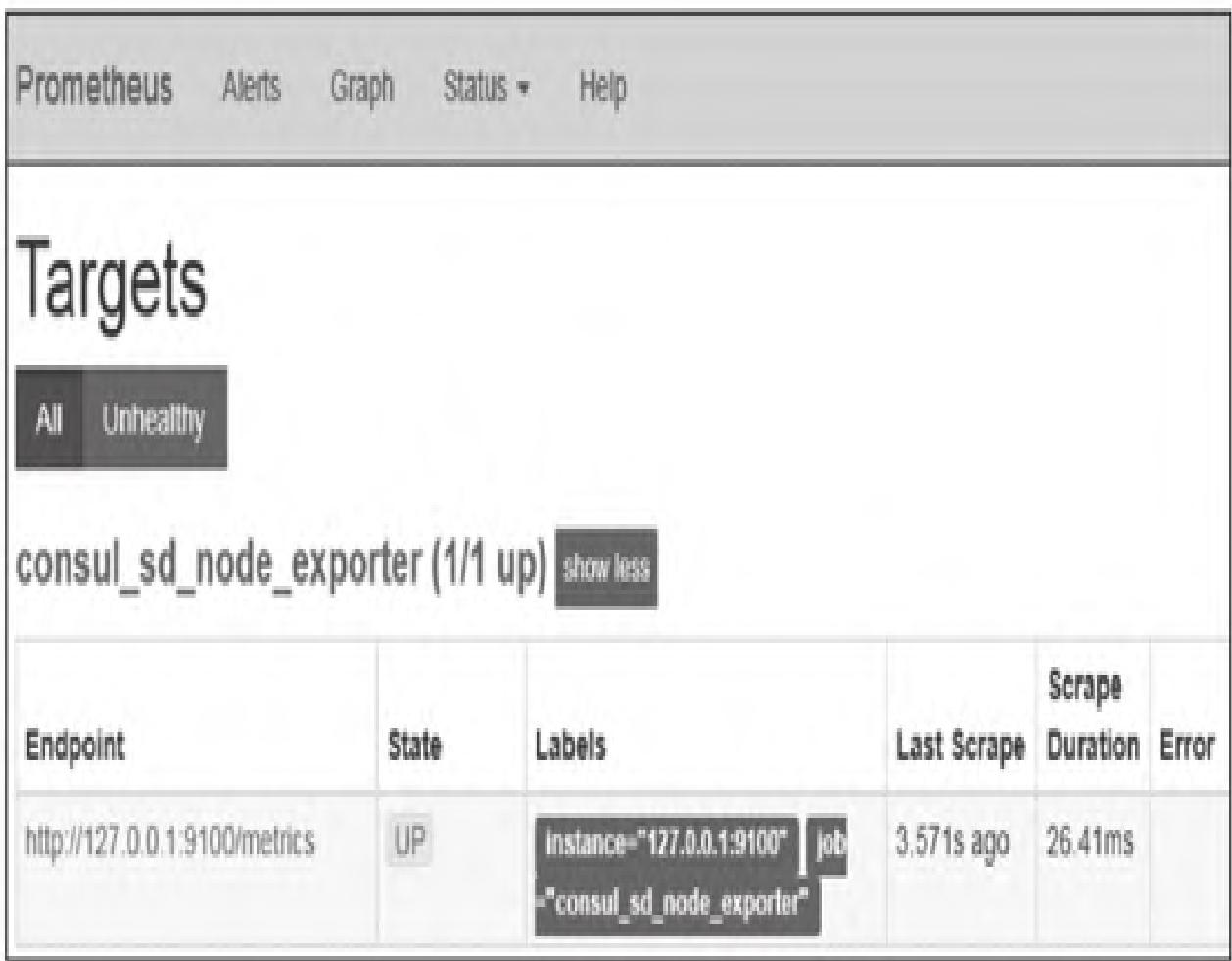 图8：基于Consul的服务发现targets列表信息