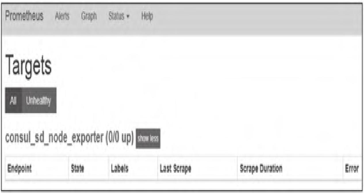 图9：Consul中删除服务后的targets列表信息
