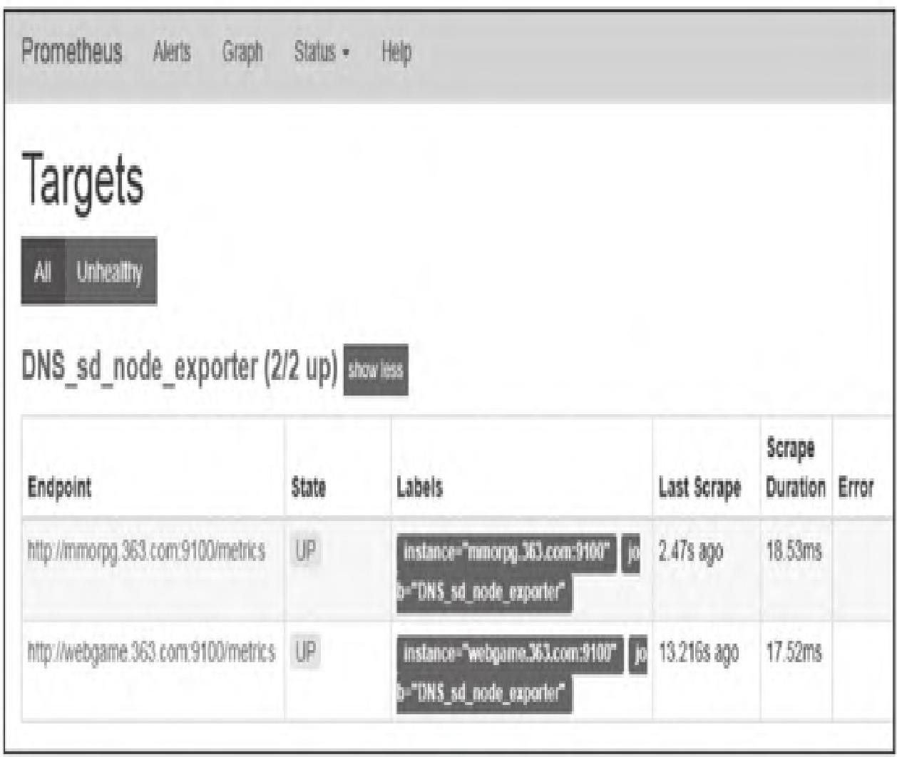 图10：基于DNS的服务发现targets列表