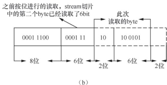 bstream.readByte原理2