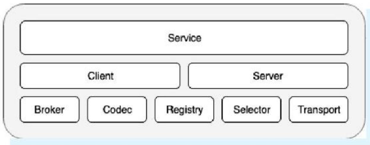 图5-9 Snowflake组成