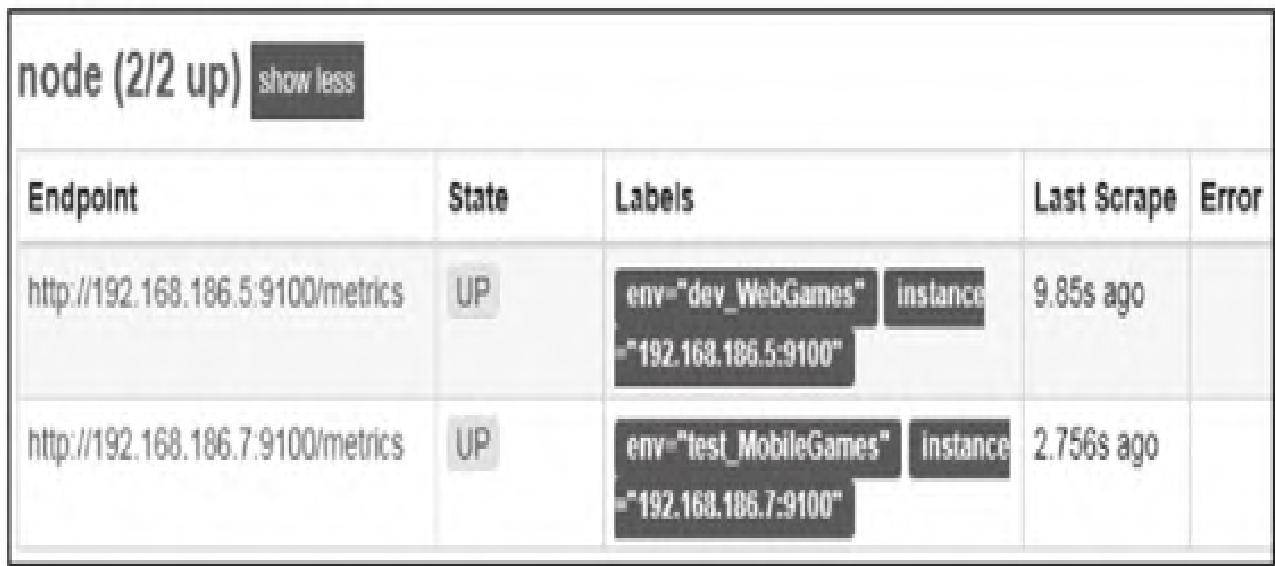图15：基于文件的自动发现targets