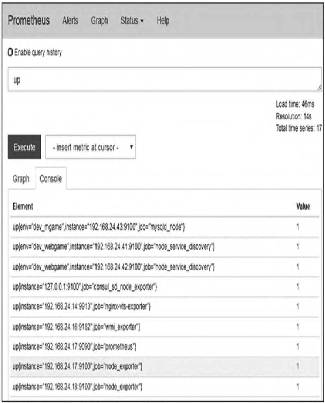 图3：UP健康状态显示