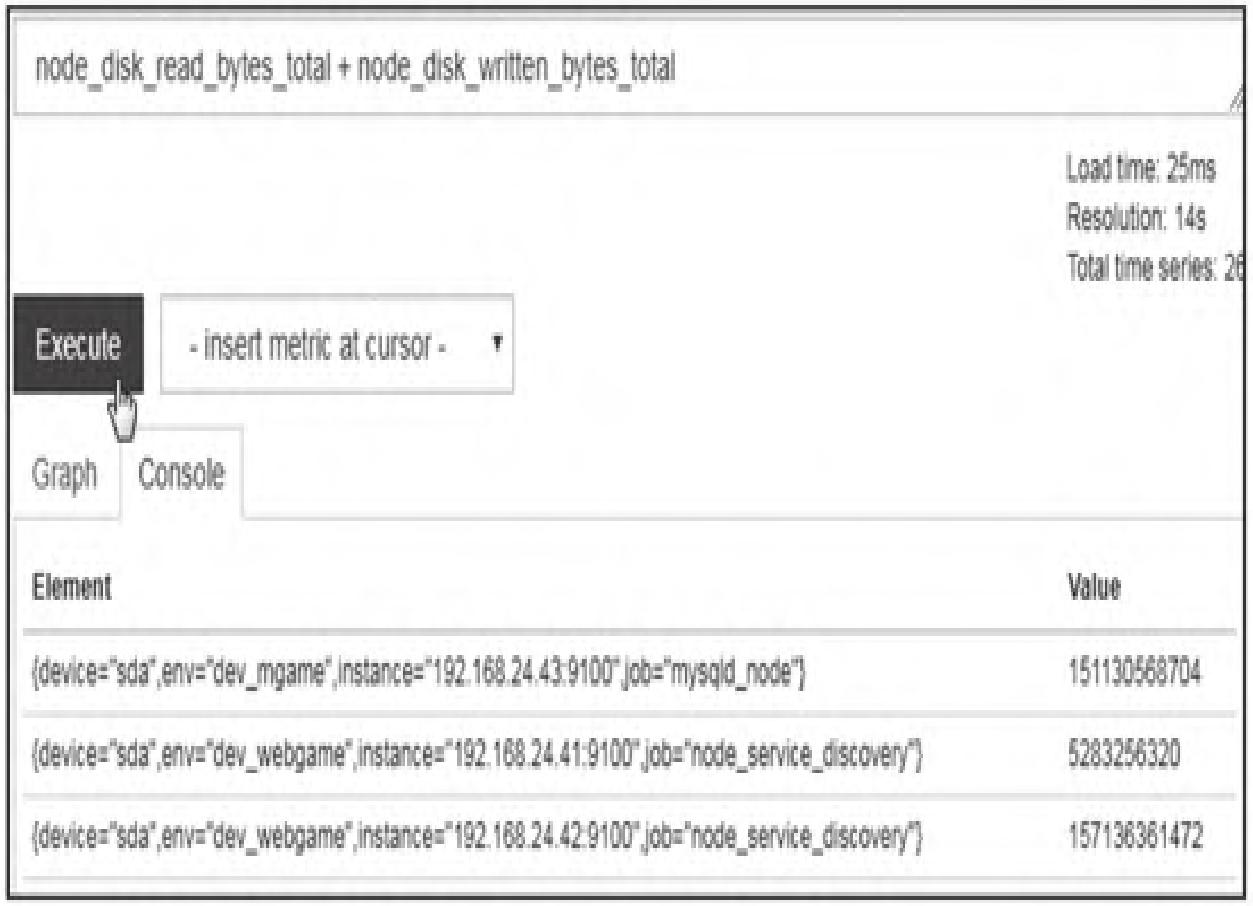 图8：即时向量与即时向量间算术运算