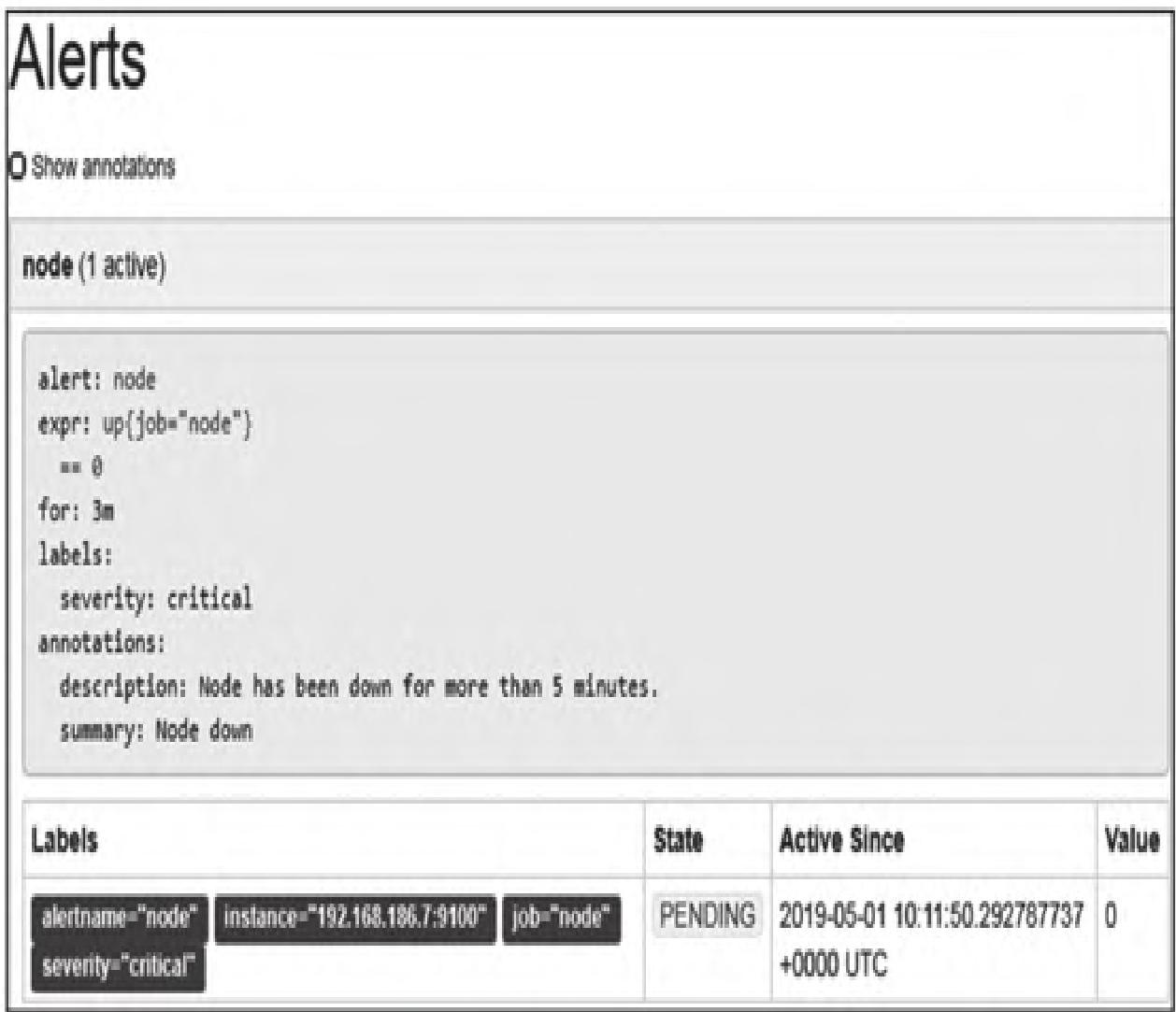 图8：node告警PENDING状态