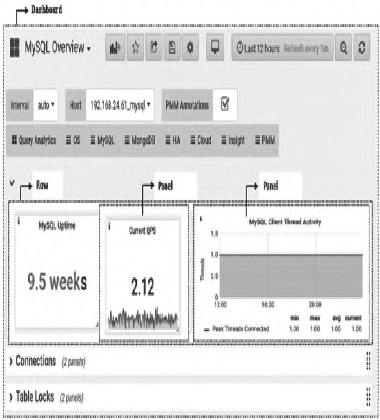 图1：仪表盘结构