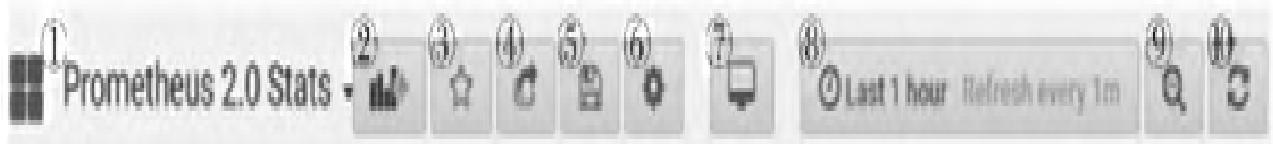 图5：页面顶部UI标注