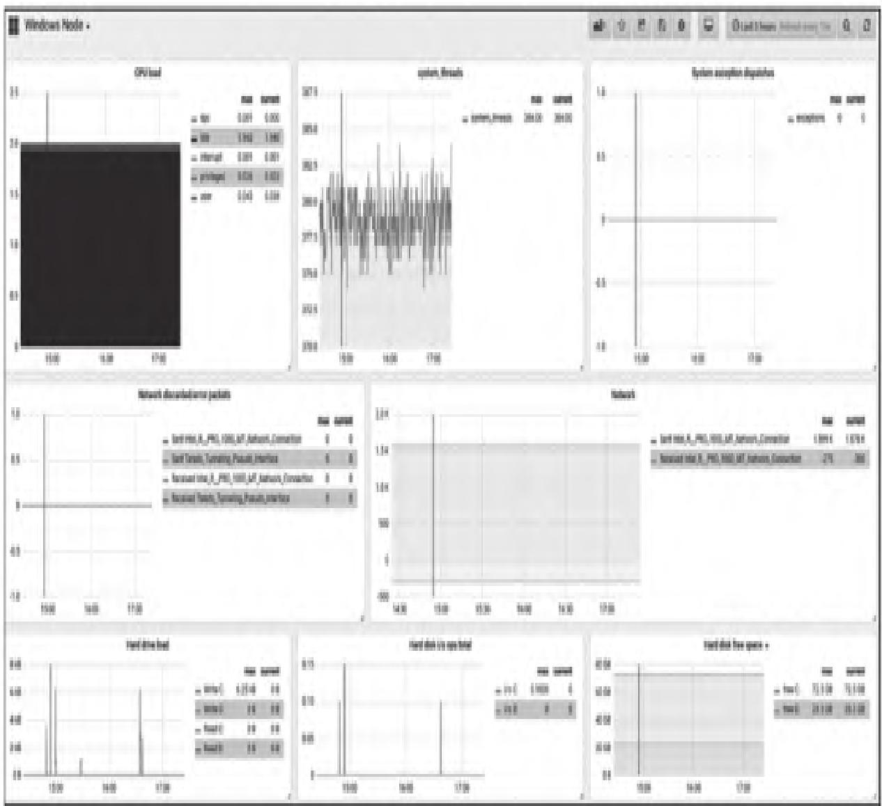 图7：Windows Node仪表盘
