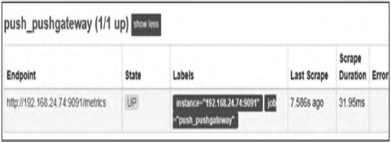 图3：Pushgateway UP状态