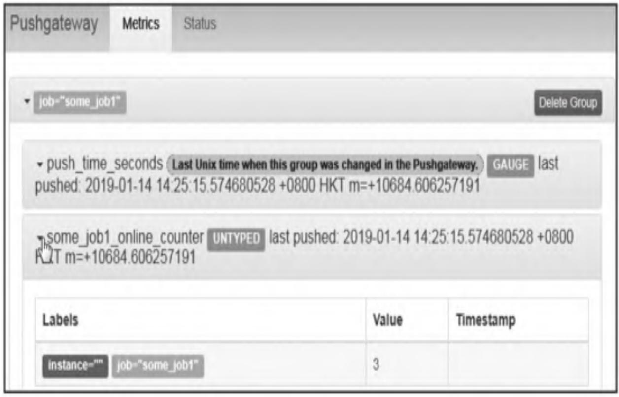 图4：Pushgateway推送的监控指标信息