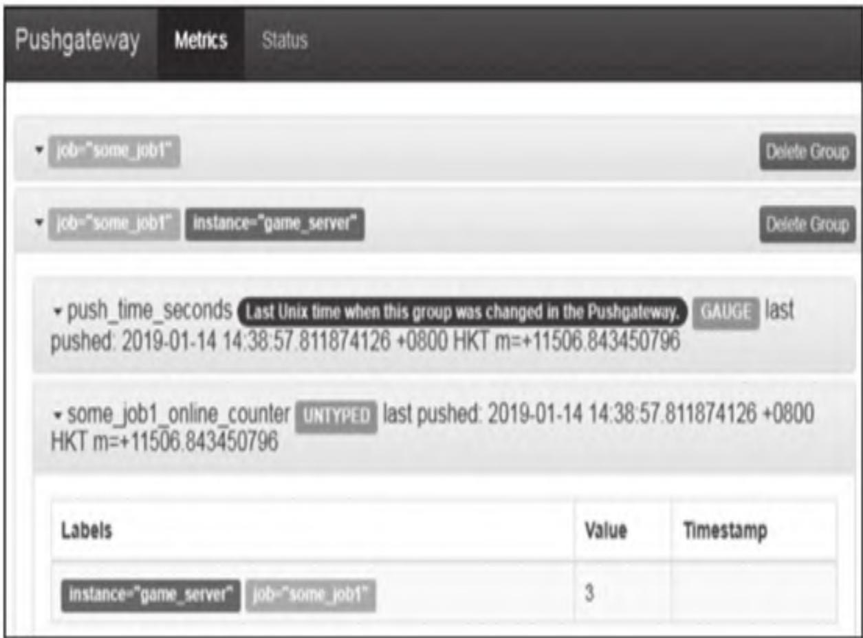 图5：Pushgateway页面增加了一个Group