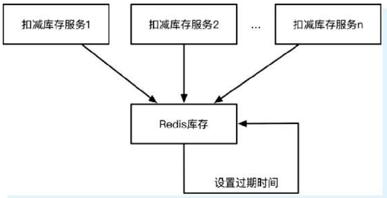 图6-8 代理层架构