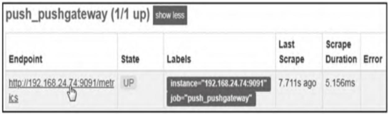 图8：Pushgateway UP状态