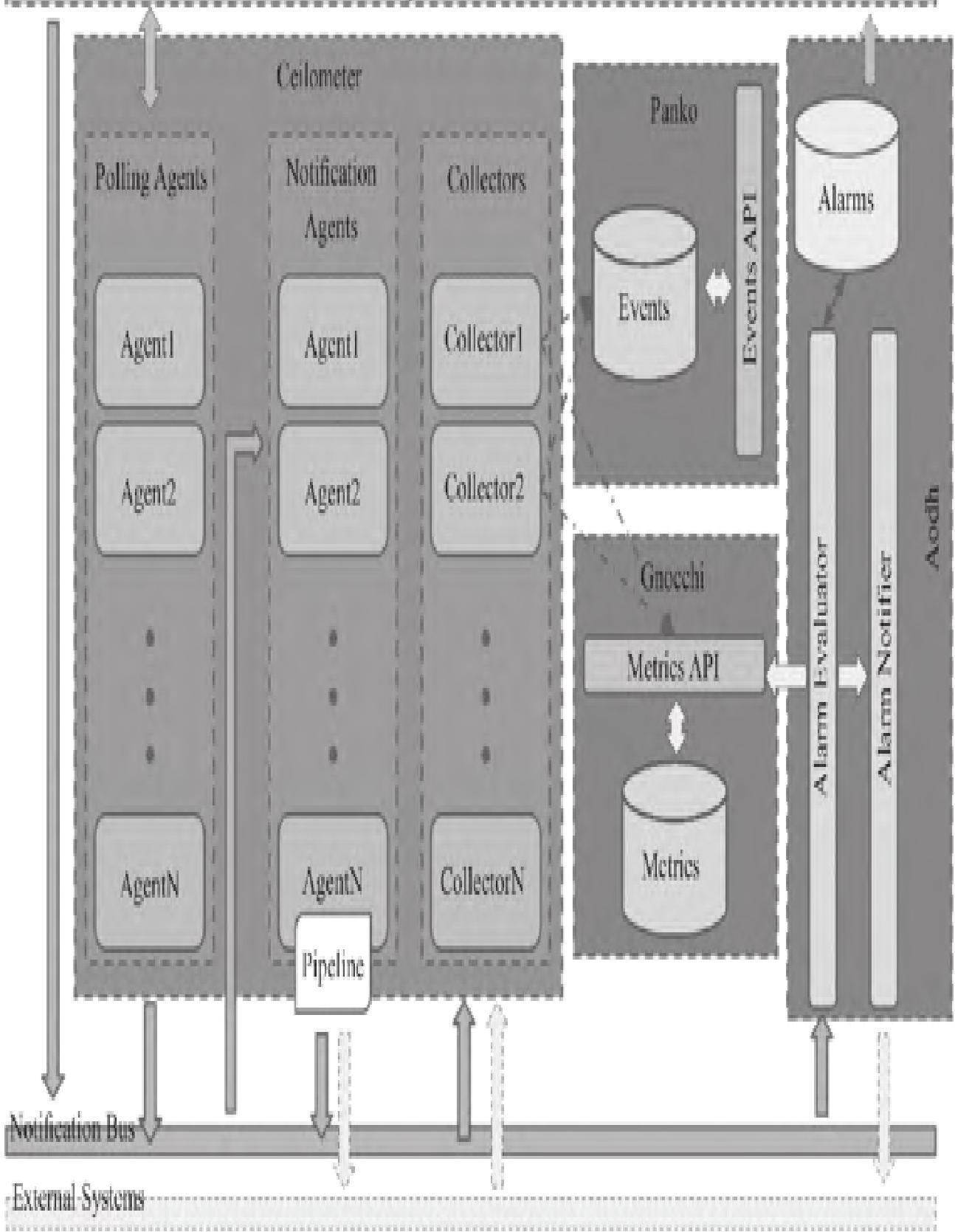 图2：Telemetry监控架构