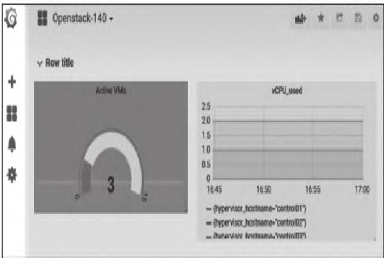图4：抽取简单OpenStack指标的仪表盘