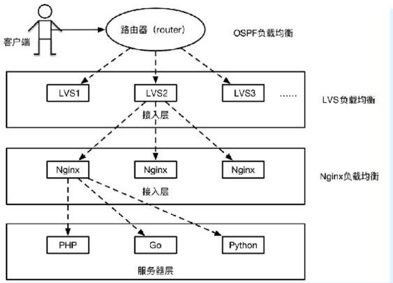 图6-10 订单处理流程