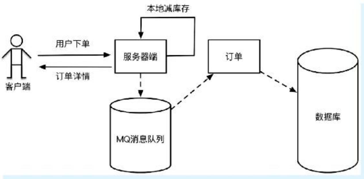 图6-11 代理式负载均衡三层架构
