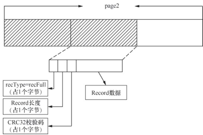 单page多Record写入场景