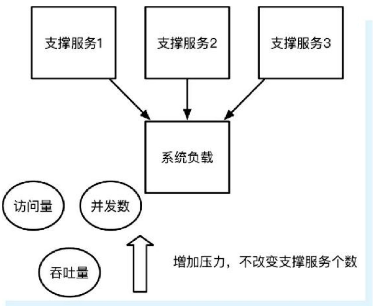 图6-17 秒杀详情页面