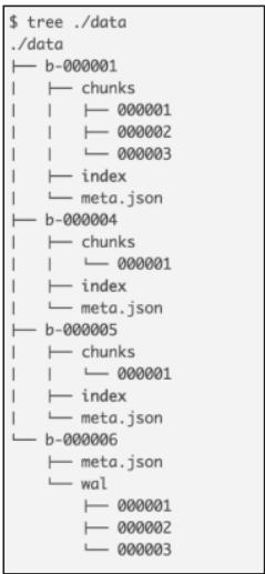 Prometheus TSDB block目录结构