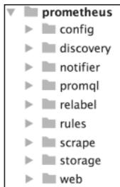 Prometheus Server 源码目录结构