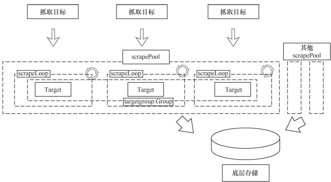 scrape模块整体结构
