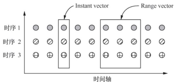 PromQL瞬时查询与范围查询核心区别