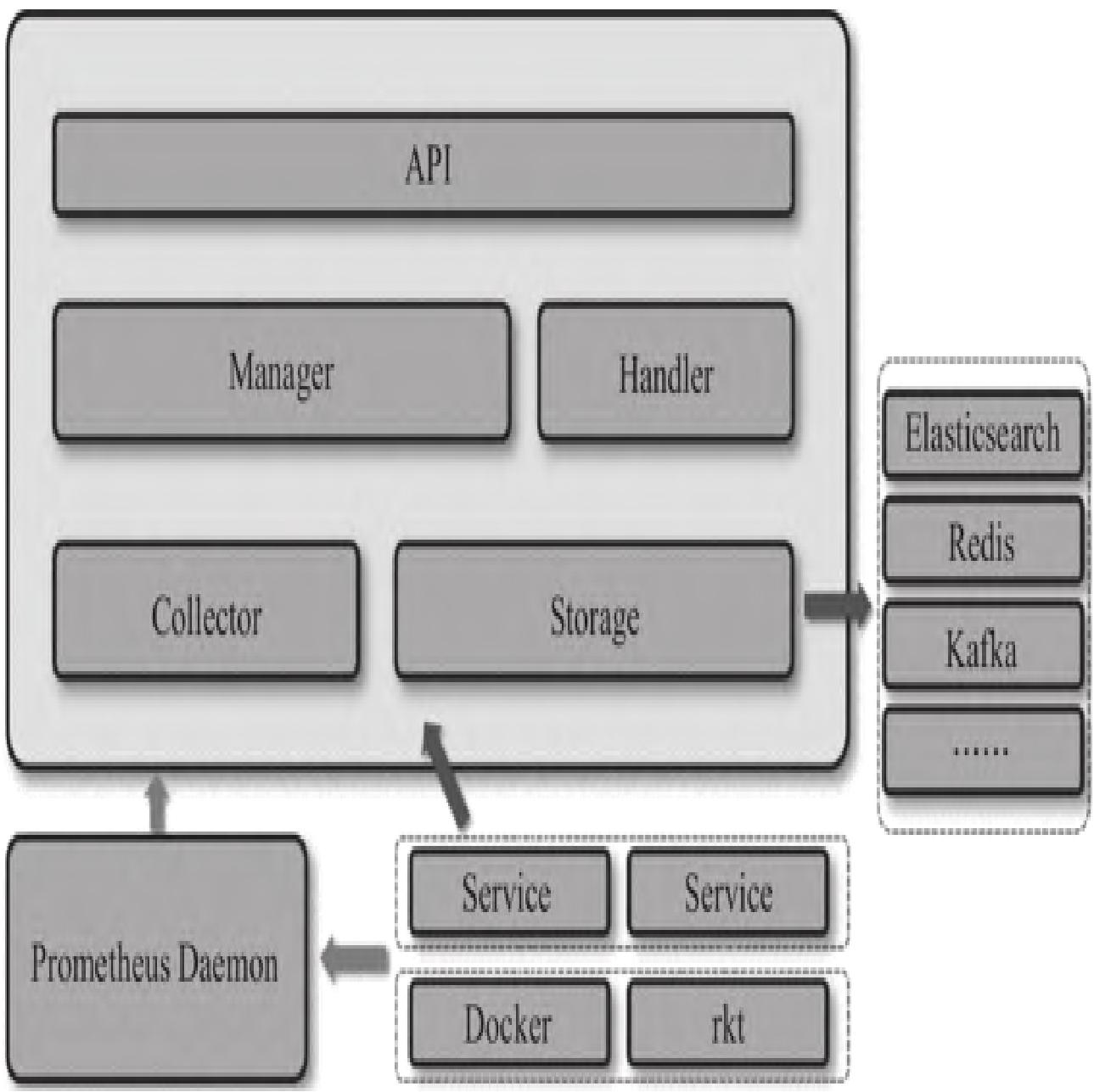 图3：cAdvisor软件实现总体架构图